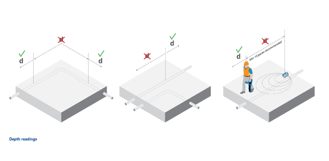 Cable locating Depth and current readings